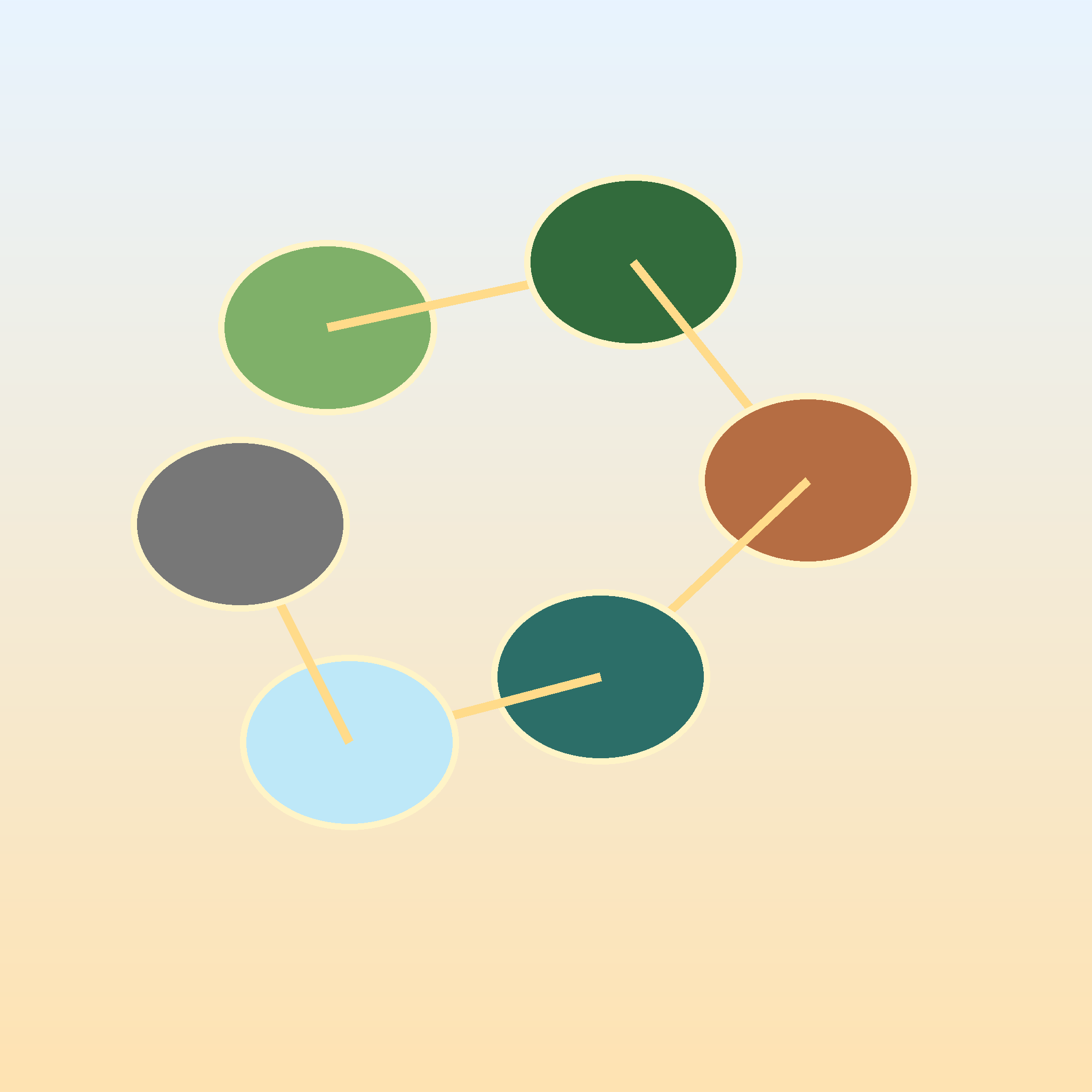 Painterly world map of six connected Luma Wings gardens.